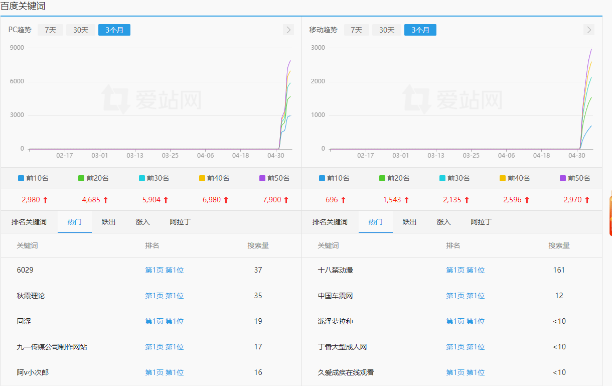 最新爆收百度SEO泛域名程序
